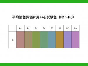 平均演色評価に用いる試験色（R1~R8）