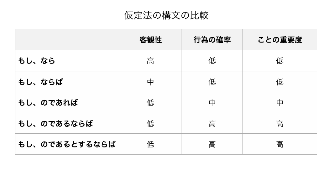 思う 惟う 想う 憶う 念う 懐う の意味について ライフカクメイ