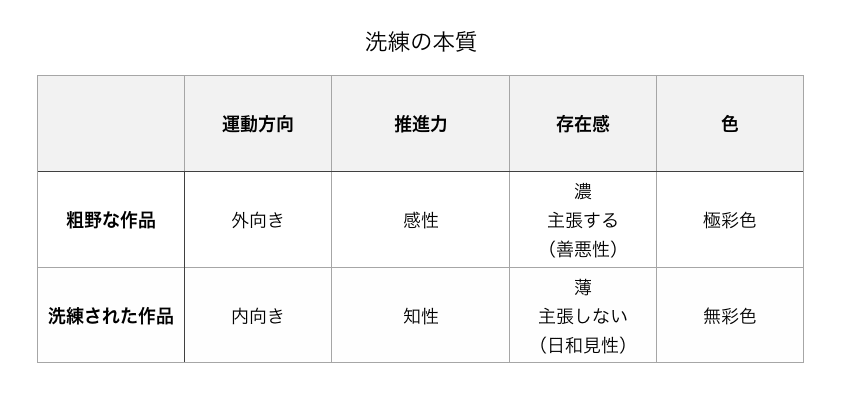 洗練とは何か 洗練の本質について ライフカクメイ